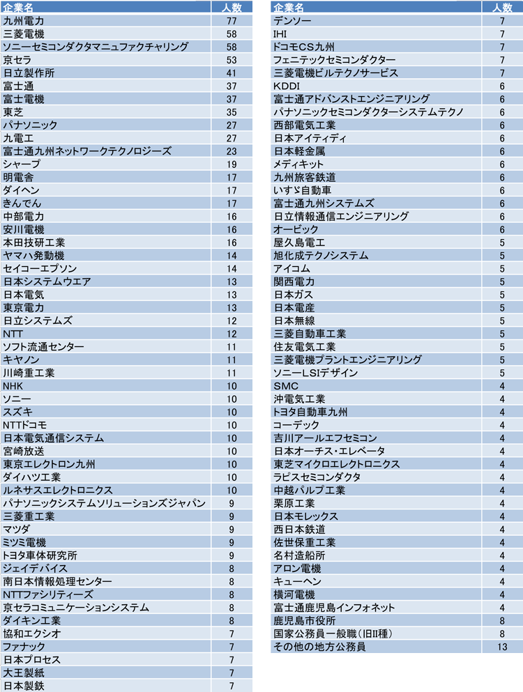 工学 電気 電子