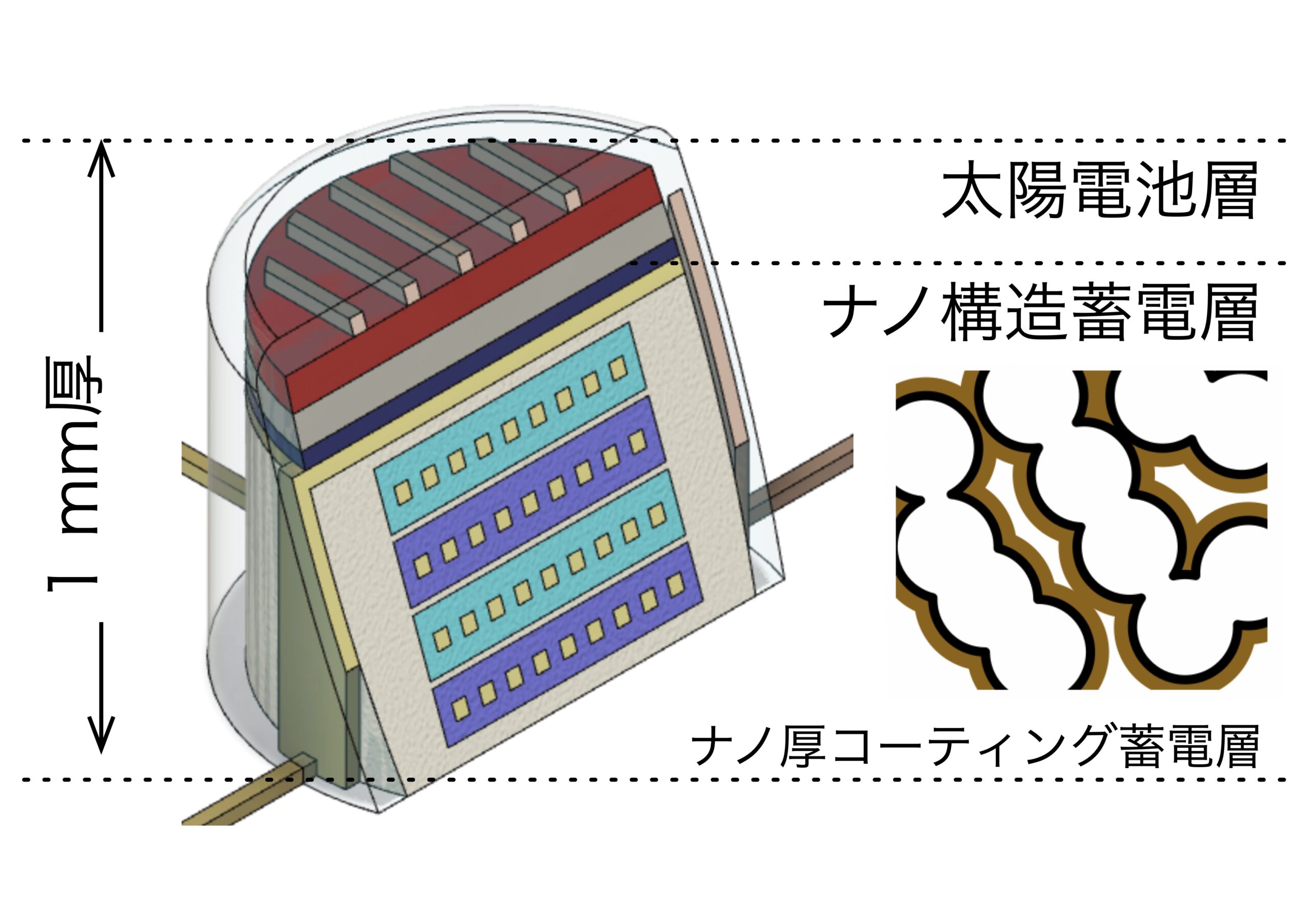 蓄電池,太陽電池,光蓄電池,ナノテクノロジー,材料科学