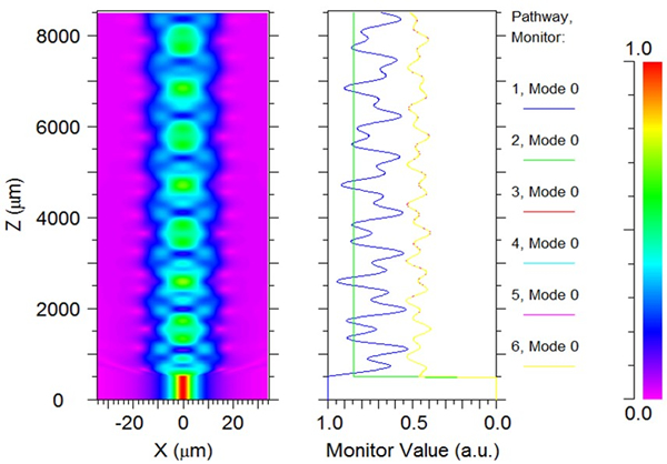 optical fiber, photonic crystal, hollow core, propagation mode, optical wave engineering